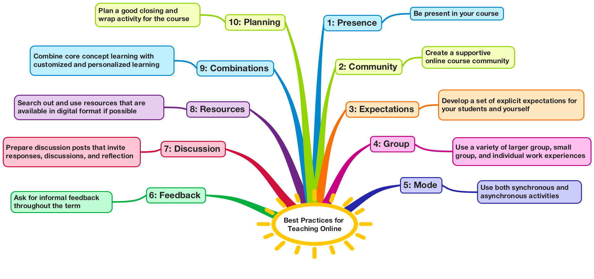 Best Practices for Teaching Online  Veteran Transition and Integration