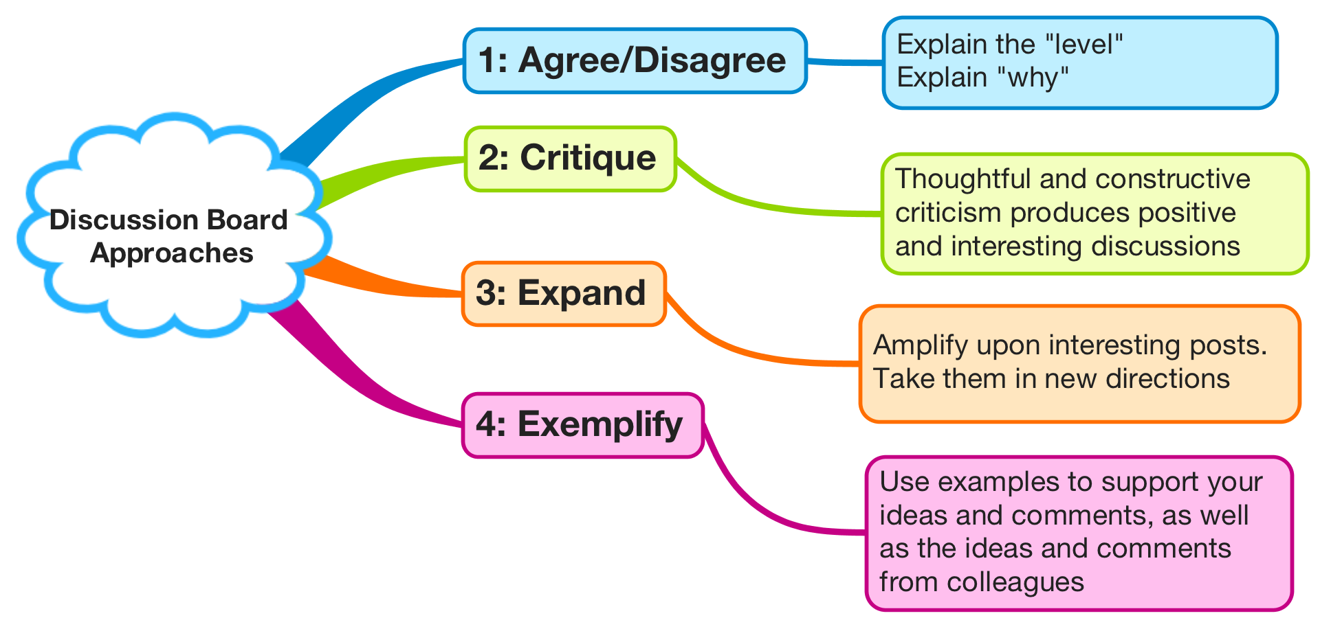 Discussion Etiquette Discussion Etiquette