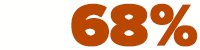68% reported greater ease in reaching goals
