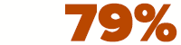 79% reported increased GPAs by up to 3 points