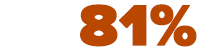 81% reported positive influence on their learning strategies